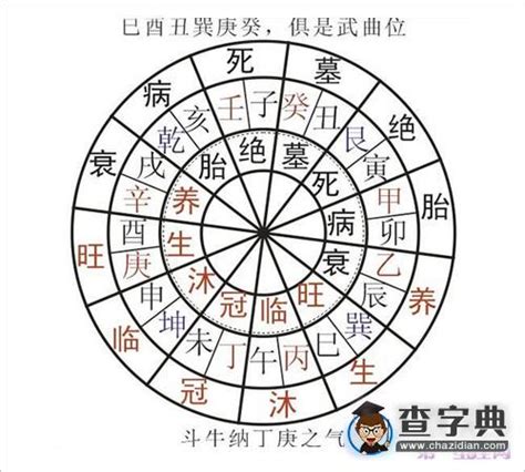 八字 墓|八字中的“墓库”是什么？到底是好是坏？